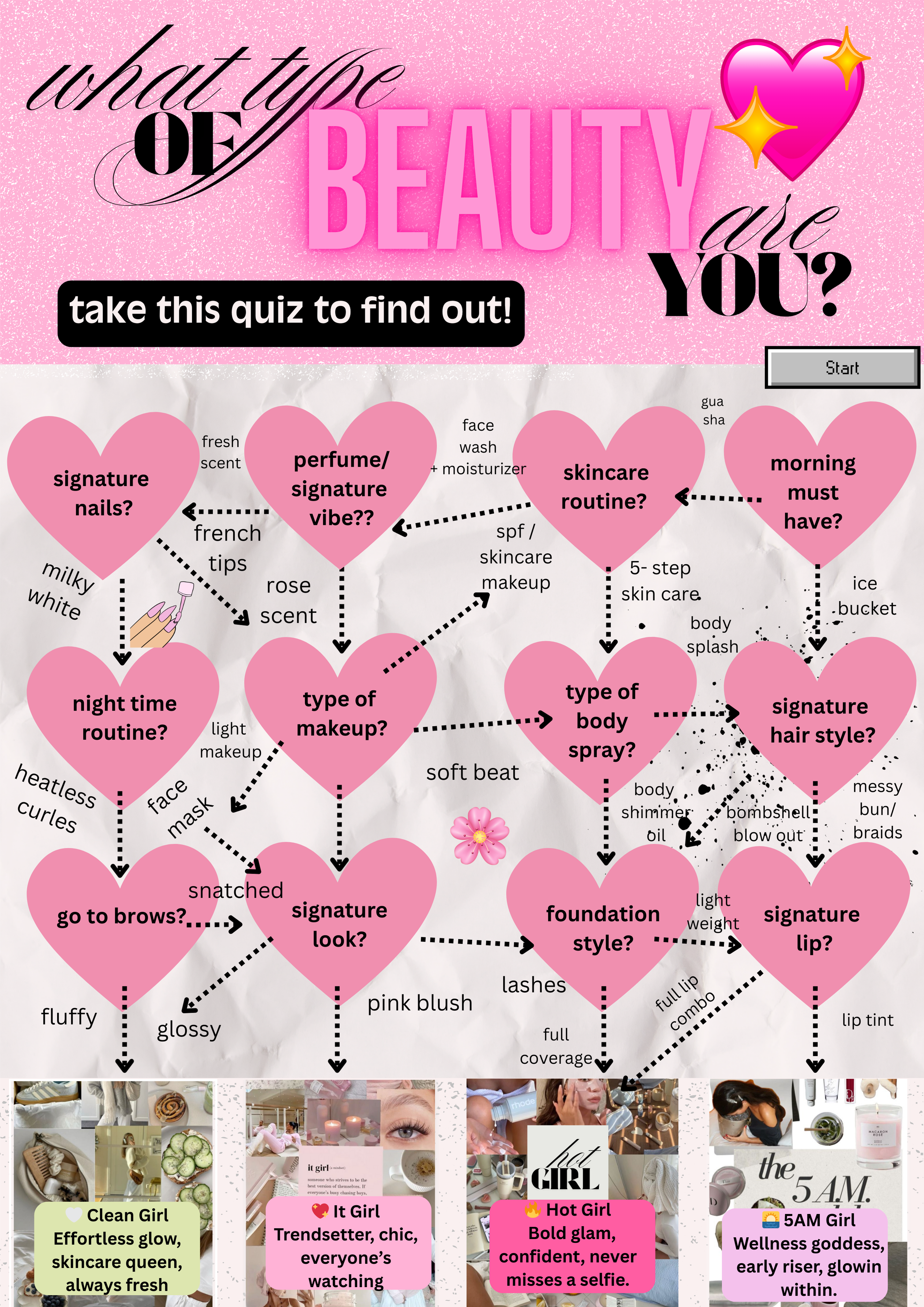 🌸 What Type of Beauty Are You? The 4 Archetypes You Need to Know